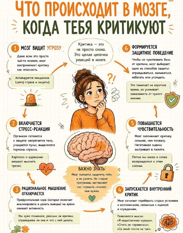 Что происходит в мозге, когда тебя критикуют