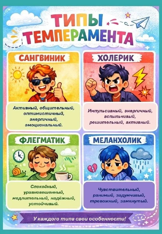 Виды темпераментов